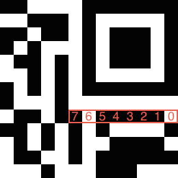 The upper right corner of a QR code with format information bits of 10111110